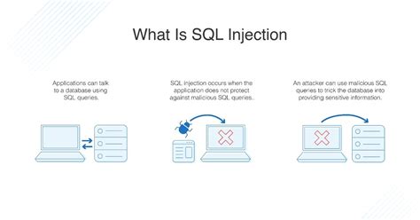 How To Prevent Sql Code Injection Attacks - Ademploy19