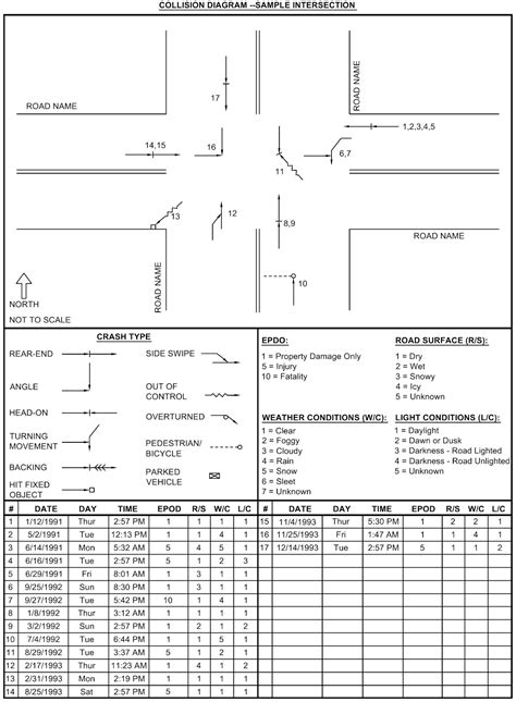 Crash Characteristics Infographic and Collision Diagram Deliverable - sf12-mpo