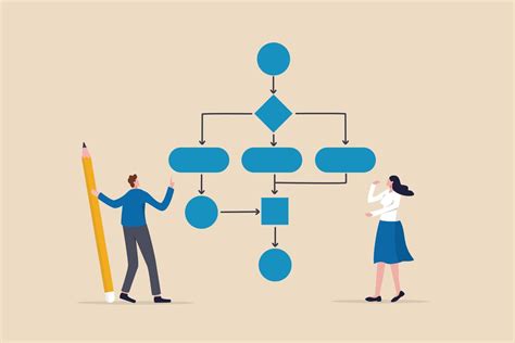 Business process, workflow diagram or model design, flowchart to get ...