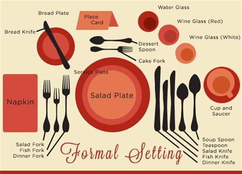 Formal Table Setting Diagram