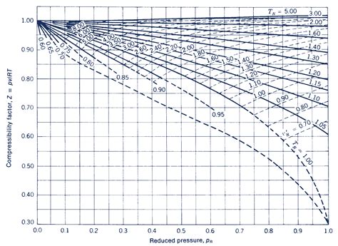 Mixture properties — Computational Thermodynamics