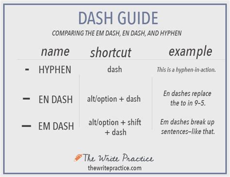 How to Use an Em Dash to Make a Line Flow — CRAFT | POLISH