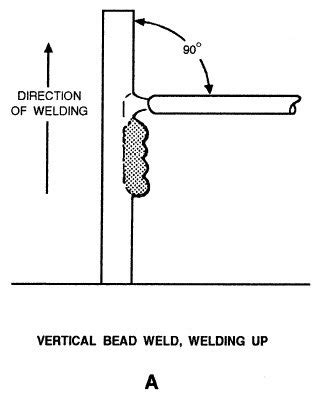 Vertical Stick Welding