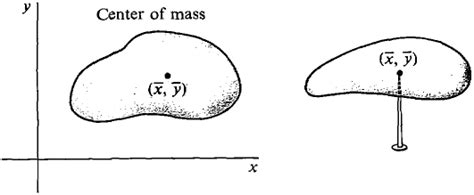 Elementary Calculus: Center Of Mass