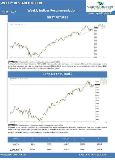 Stock Market Research Report