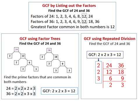 Greatest Common Divisor (GCD): Definition, How to Find?, Examples - Kunduz