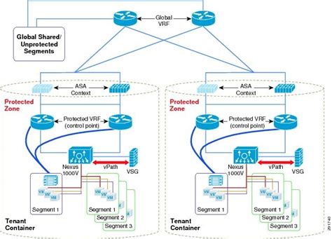 Cisco Virtualized Multi-Tenant Data Center Services At-A-Glance - Cisco