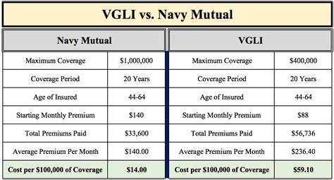 Navy Mutual Insurance - army terminal leave