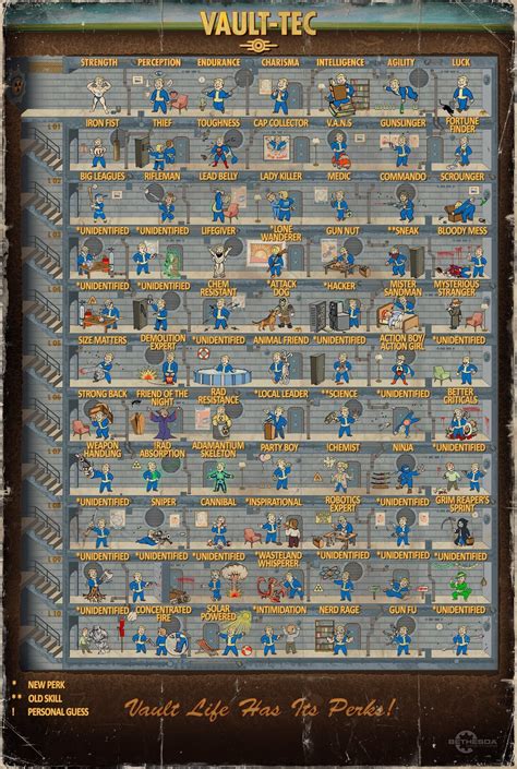 Fallout 4 Perk Chart with Perk Names : r/Fallout