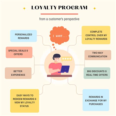 A Comprehensive Guide to Customer Loyalty Programs [2022]