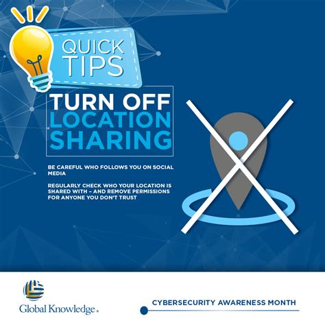 Cybersecurity Awareness Posters | Global Knowledge