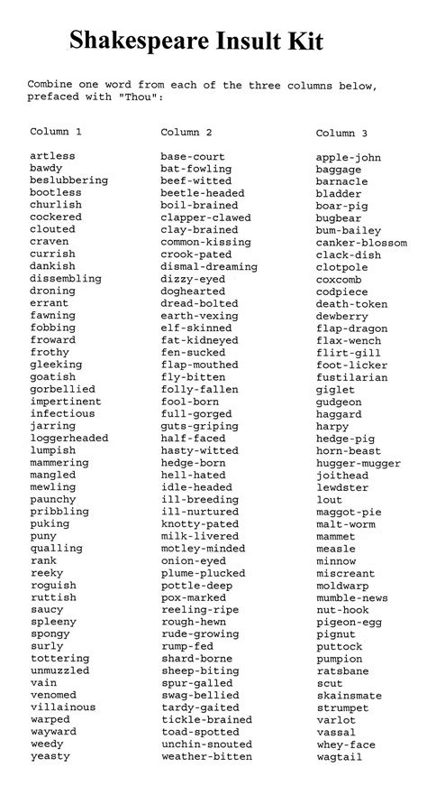 Shakespeare Insult Generator Worksheet