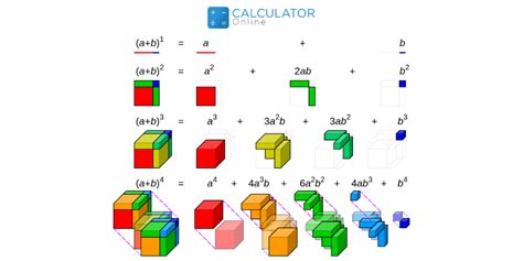 Binomial Coefficient Calculator - Find Binomial Coefficient