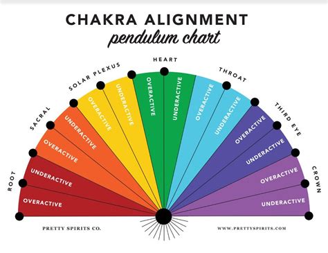 "Take your pendulum practice to the max! This pendulum chart set ...