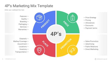 4Ps Marketing Mix PowerPoint Template Designs - SlideGrand