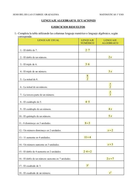 SESO DEL IES LAS CUMBRES. GRAZALEMA MATEMÁTICAS 1º … | Lenguaje algebraico, Expresiones ...