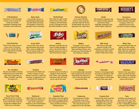 How Popular Candies Got Their Names: Hershey's, KitKat, Mr. Goodbar, M ...