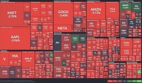 Heat map of S&P 500 stock performance : r/economy