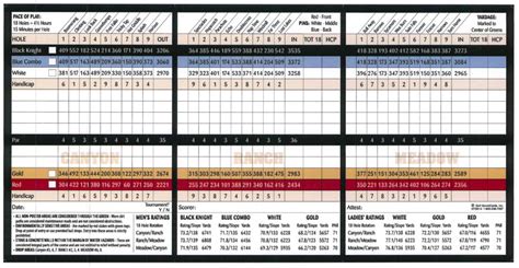 steel canyon golf club scorecard - Chock-Full E-Zine Frame Store