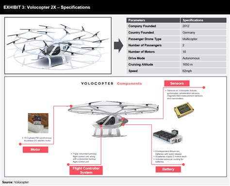 Changing the Future of Mobility with Passenger Drones - FutureBridge