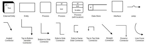 Data Flow Diagram DFD Symbols EdrawMax 82308 | The Best Porn Website