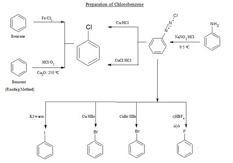 Reactions of Haloalkanes|Chlorobenzene ALL ABOUT CHEMISTRY