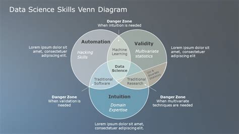 7 Business Uses of Venn Diagram You Might Not Have Know About , A Few ...