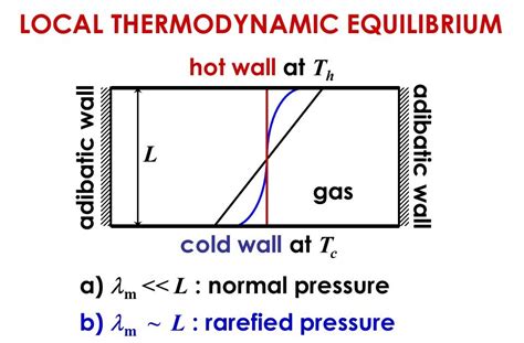 What is Thermodynamic Equilibrium