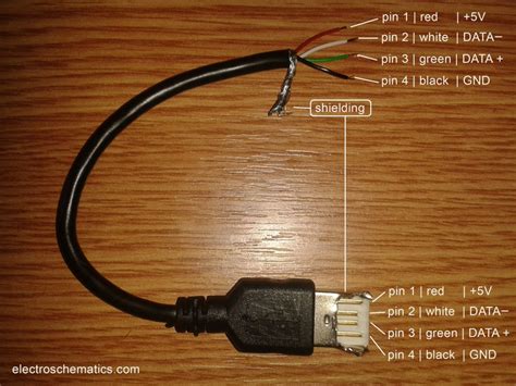 USB pinout, wiring and how it works!