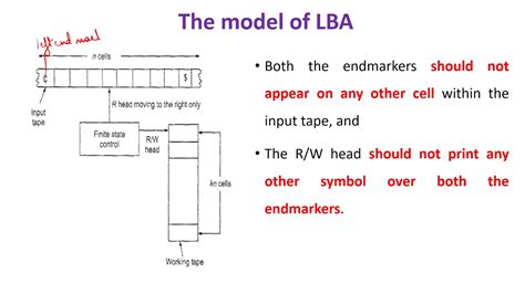 Automata Theory and Computability (ATC) Module 4- Lecture6 – Linear ...