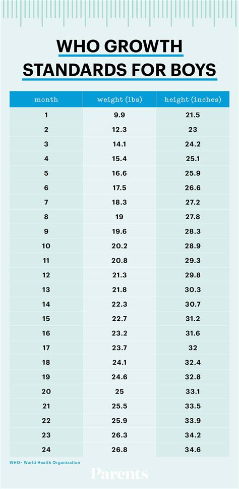 How to Understand Infant Growth Charts