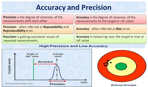 Accuracy and Precision | What is precision in measurement?