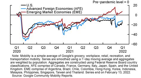 Demand–supply imbalance during the Covid-19 pandemic: The role of fiscal policy | CEPR