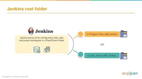 Jenkins Tutorial For Beginners | Jenkins Tutorial | Jenkins Continuou…