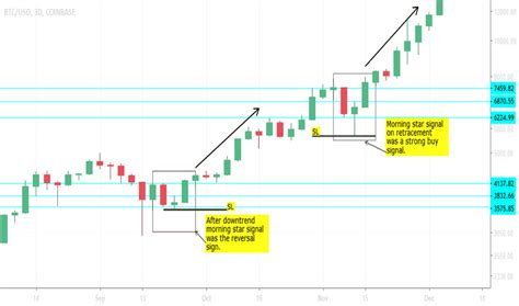 Candlestick Chart Tradingview - Best Picture Of Chart Anyimage.Org