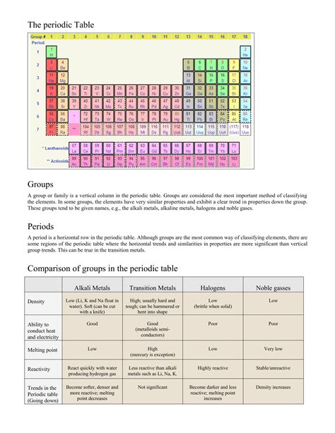 Comparison of groups in the periodic table