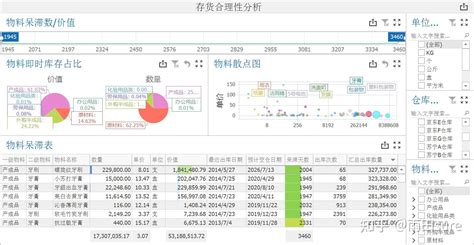 进销存报表分析怎么做？直观的分析模板来了 - 知乎