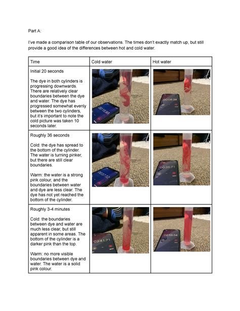 Lab 5 - Diffusion - Part A: I’ve made a comparison table of our observations. The times don’t ...