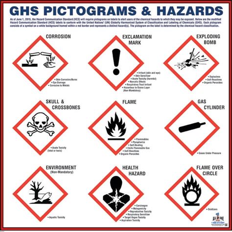 GHS Pictogram | OSHA Safety Poster for Workplace