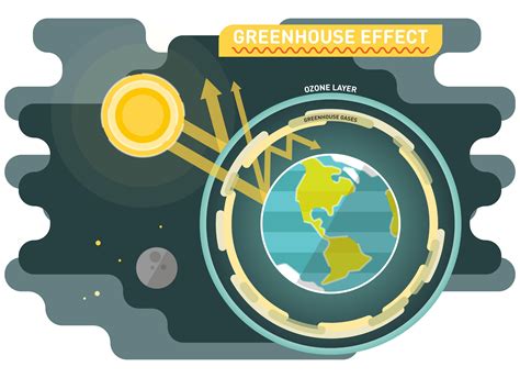 Why the Greenhouse Effect Is Important: How it Affects the Climate