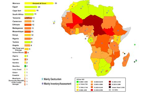 Map Of African Countries By Human Development Index, 54% OFF