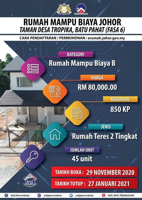 Cara Mohon Rumah Mampu Biaya Johor - Serendah RM42,000 (Teres 2 Tingkat)