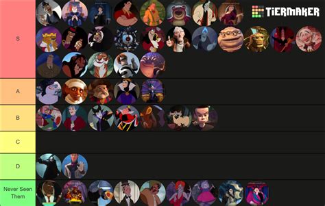 Disney & Pixar Villains Tier List (Community Rankings) - TierMaker