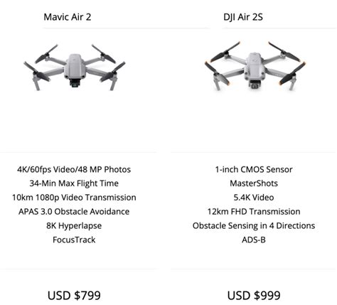 DJI Mini 3 Pro vs Mavic Air 2 and Air 2S: which is better? - The Drone Girl