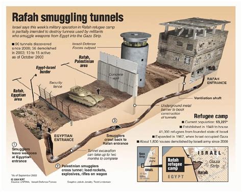 Subtopia: [Re] improvising sub_Base landscapes | Military operations, Rafah, Hut house