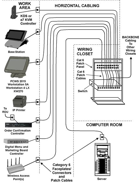 [DIAGRAM] Residential Structured Cabling Diagram - MYDIAGRAM.ONLINE