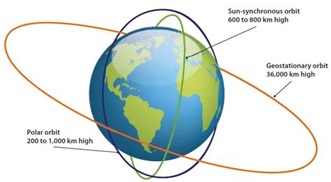 Launching low Earth orbit satellites from UK spaceports | Ingenia