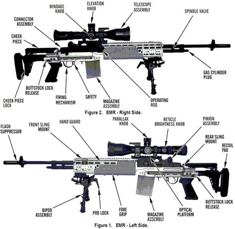 M39 EMR (7,62 mm sniper rifle) : United States of America (USA)