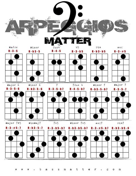 Free Printable Bass Guitar Scales - Printable Templates