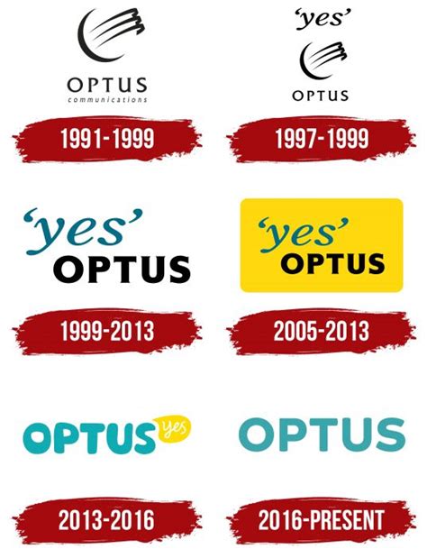 Optus Logo, symbol, meaning, history, PNG, brand